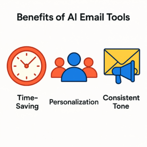Infographic-style illustration showing benefits of AI email tools: time-saving, personalization, and consistent brand tone.