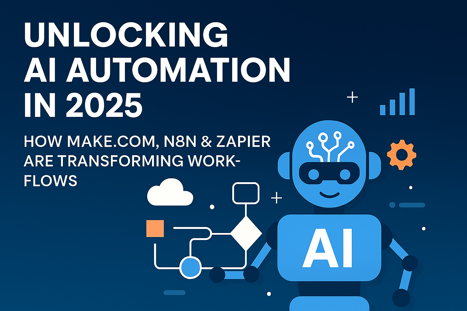 Illustration of a friendly AI robot interacting with a flowchart, surrounded by automation icons and the title 'Unlocking AI Automation in 2025 – How Make.com, N8n & Zapier Are Transforming Workflows' in bold white text on a dark blue background.