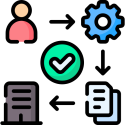 AI Automation workflow, make.com, n8n and zapier